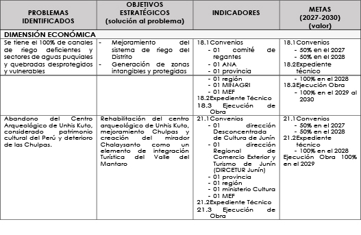 services